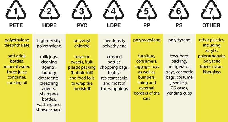 A Smart Guide to Enhancing Smartphone Recycling Efforts